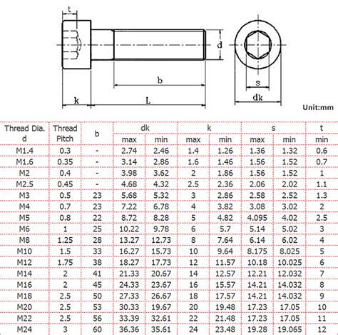 alen wrence size that drives m12 slotted bolt